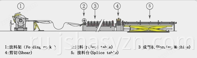 door cover production line